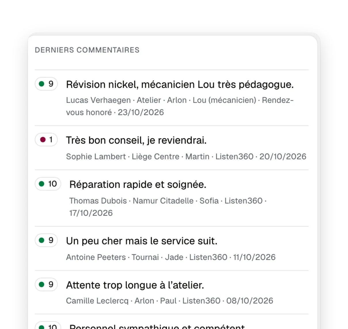 Les derniers commentaires, dont ceux repris de l'historique Listen360