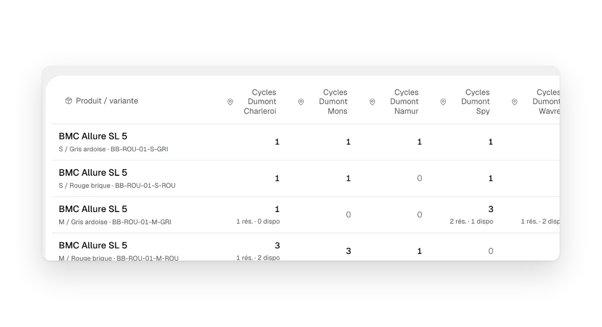 Le stock de chaque variante, magasin par magasin